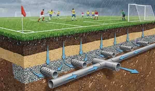 Sistem Drainase Lapangan Mini Soccer: Kenapa Sering Jadi Sumber Masalah?